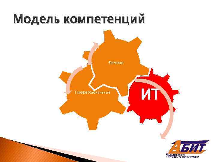 Модель компетенций Личные Профессиональные ИТ 