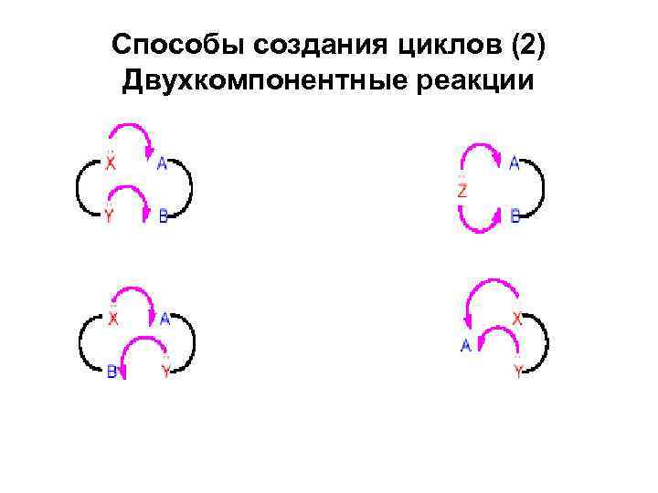 Способы создания циклов (2) Двухкомпонентные реакции 