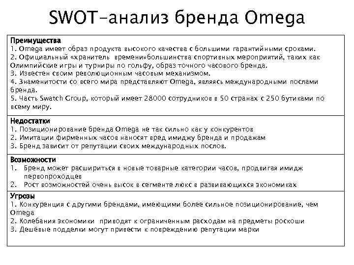 SWOT-анализ бренда Omega Преимущества 1. Omega имеет образ продукта высокого качества с большими гарантийными