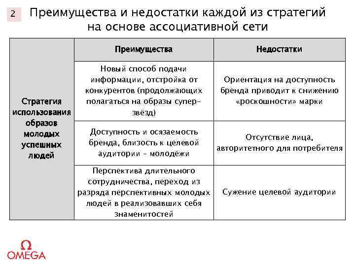 Стратегия преимущества. Плюсы и минусы рекламной стратегии. Эволюция преимущества и недостатки. Плюсы и минусы ценовых стратегий. Смешанные стратегии преимущества и недостатки.