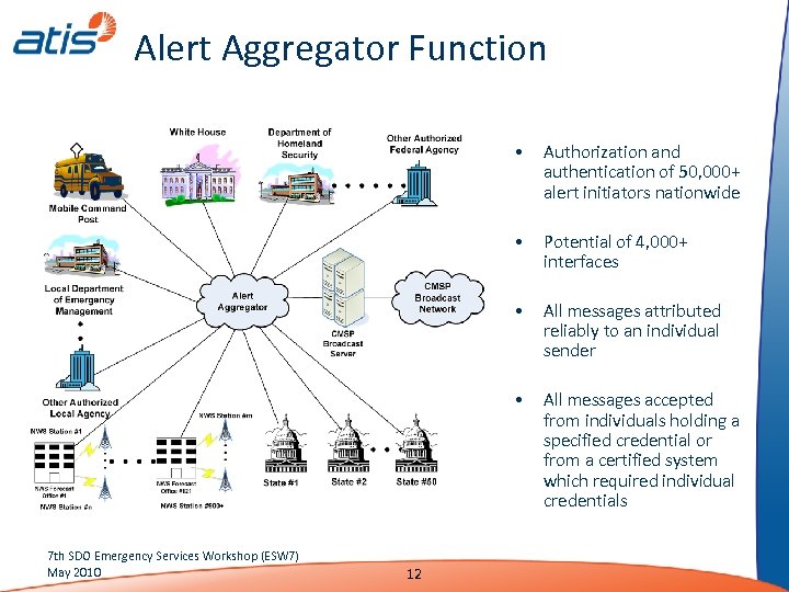 Alert Aggregator Function • • All messages attributed reliably to an individual sender •