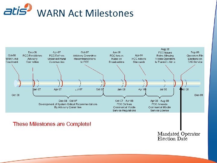 WARN Act Milestones These Milestones are Complete! Mandated Operator Election Date 