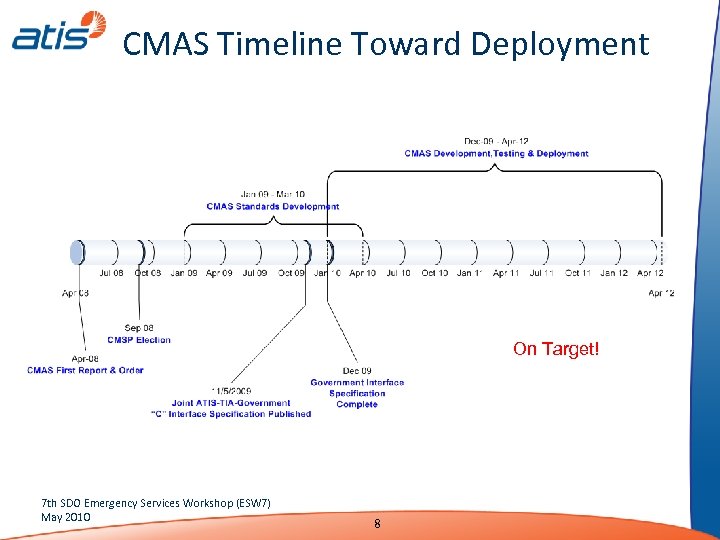 CMAS Timeline Toward Deployment On Target! 7 th SDO Emergency Services Workshop (ESW 7)