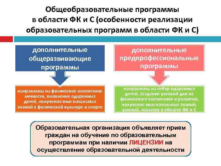 Постановление министерства спорта и туризма