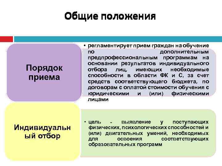 Общие положения Порядок приема Индивидуальн ый отбор • регламентирует прием граждан на обучение по