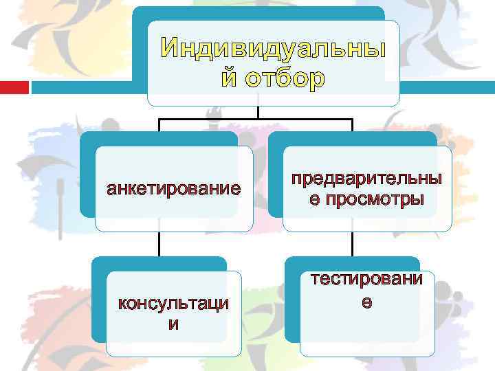 Индивидуальны й отбор анкетирование консультаци и предварительны е просмотры тестировани е 