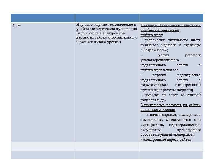 3. 3. 4. Научные, научно-методические и учебно-методические публикации (в том числе в электронной версии