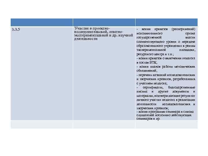 3. 3. 5 Участие в проектно- копии приказов (распоряжений) исследовательской, опытноисполнительного органа экспериментальной и