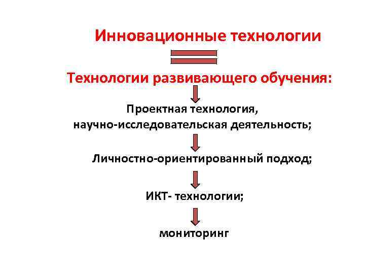 Инновационные технологии Технологии развивающего обучения: Проектная технология, научно-исследовательская деятельность; Личностно-ориентированный подход; ИКТ- технологии; мониторинг