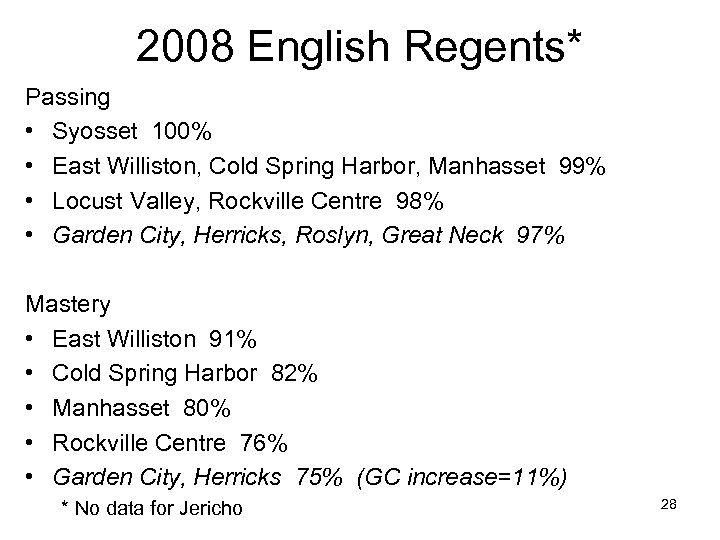 2008 English Regents* Passing • Syosset 100% • East Williston, Cold Spring Harbor, Manhasset