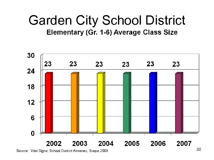 Garden City Public Schools 2009 10 School District
