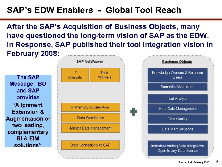 SAP’s EDW Enablers - Global Tool Reach After the SAP’s Acquisition of Business Objects,
