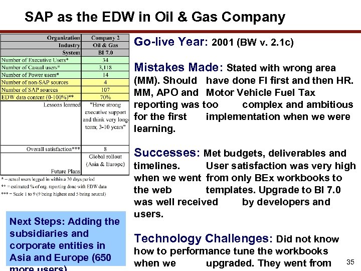 SAP as the EDW in Oil & Gas Company Go-live Year: 2001 (BW v.