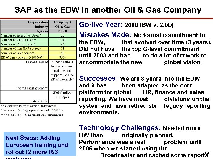 SAP as the EDW in another Oil & Gas Company Go-live Year: 2000 (BW