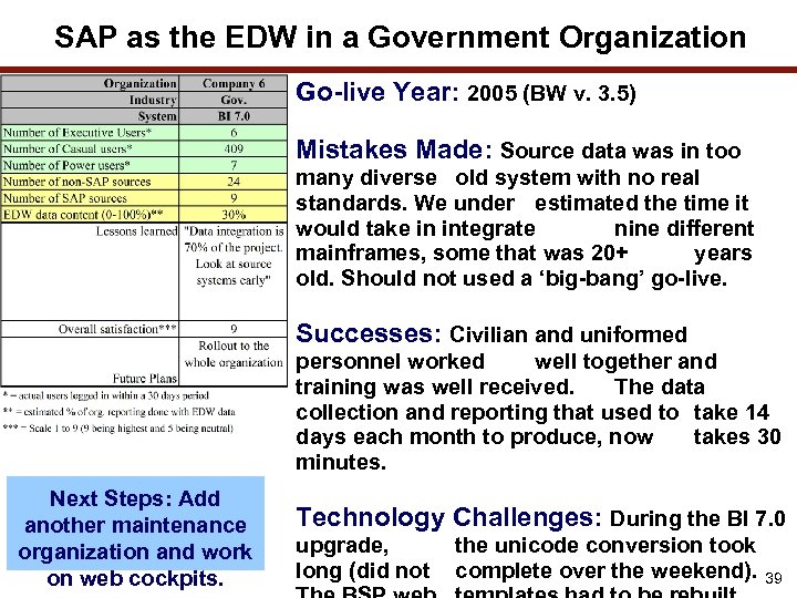 SAP as the EDW in a Government Organization Go-live Year: 2005 (BW v. 3.