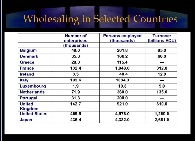 Wholesaling in Selected Countries 