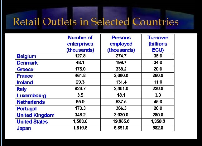 Retail Outlets in Selected Countries 