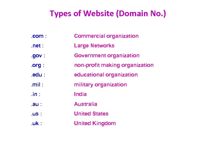 Types of Website (Domain No. ). com : Commercial organization . net : Large