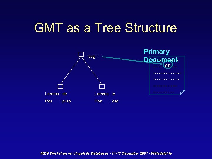 GMT as a Tree Structure Primary …. ………. . Document seg : Lemma :