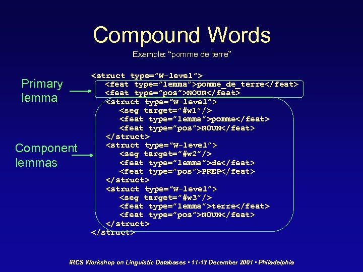 Compound Words Example: “pomme de terre” Primary lemma Component lemmas <struct type=”W-level”> <feat type=”lemma”>pomme_de_terre</feat>