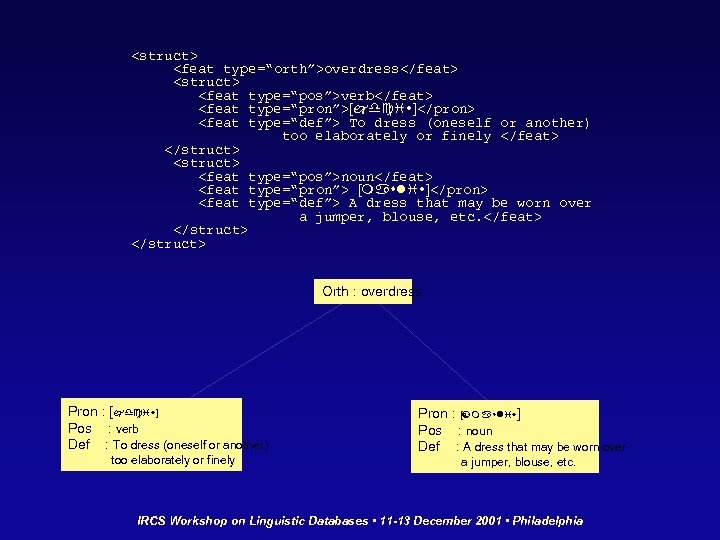 <struct> <feat type=“orth”>overdress</feat> <struct> <feat type=“pos”>verb</feat> <feat type=“pron”>[jdciw]</pron> <feat type=“def”> To dress (oneself or
