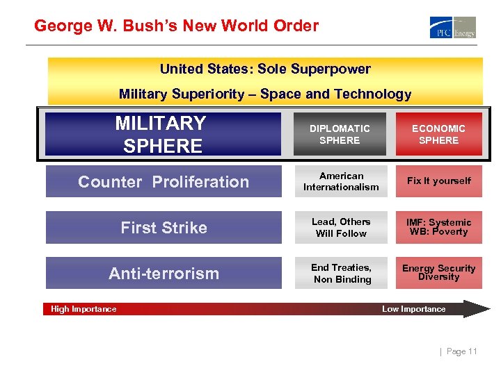 George W. Bush’s New World Order United States: Sole Superpower Military Superiority – Space