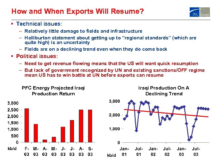 How and When Exports Will Resume? § Technical issues: – Relatively little damage to