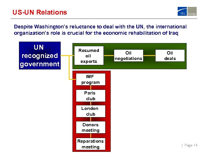 US-UN Relations Despite Washington’s reluctance to deal with the UN, the international organization’s role