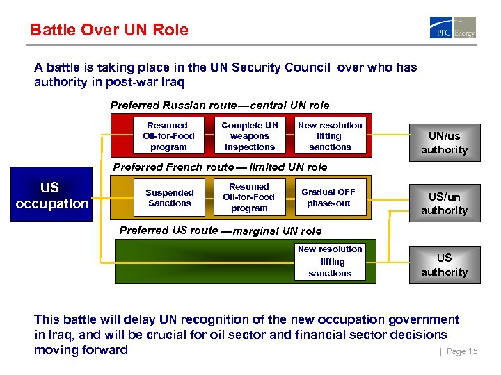 Battle Over UN Role A battle is taking place in the UN Security Council