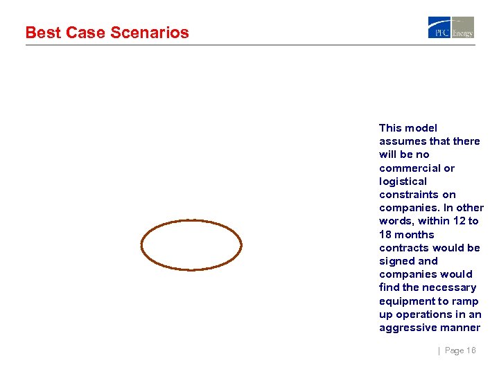 Best Case Scenarios This model assumes that there will be no commercial or logistical