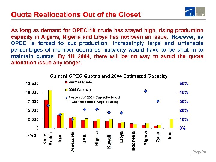 Quota Reallocations Out of the Closet As long as demand for OPEC-10 crude has