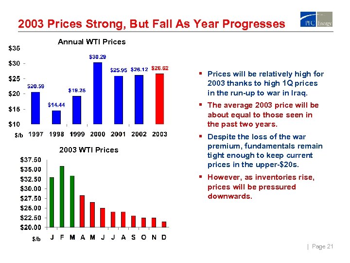 2003 Prices Strong, But Fall As Year Progresses Annual WTI Prices § Prices will