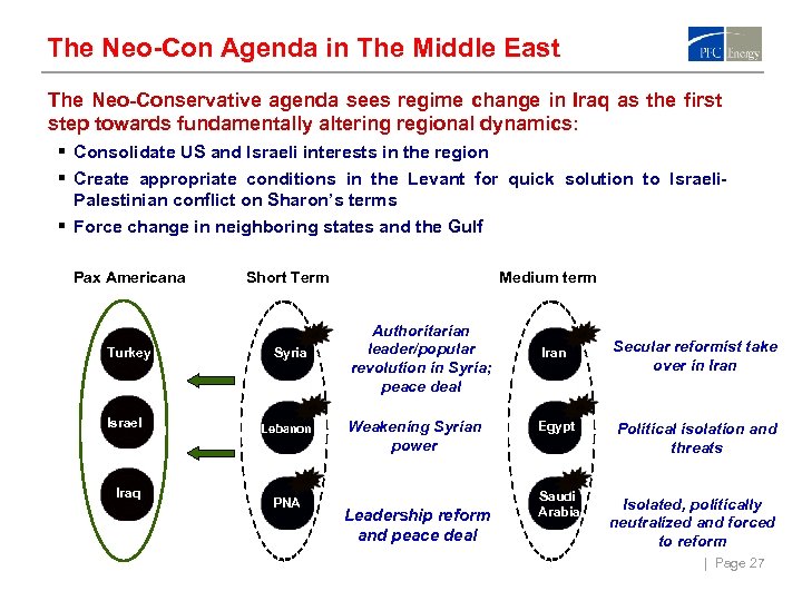 The Neo-Con Agenda in The Middle East The Neo-Conservative agenda sees regime change in