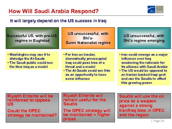 How Will Saudi Arabia Respond? It will largely depend on the US success in