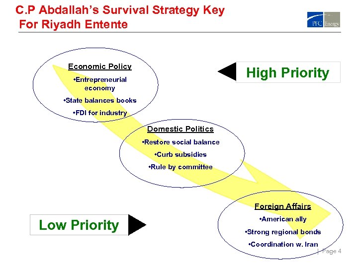 C. P Abdallah’s Survival Strategy Key For Riyadh Entente Economic Policy High Priority •