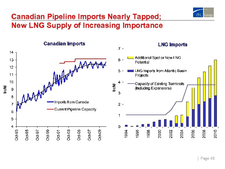 Canadian Pipeline Imports Nearly Tapped; New LNG Supply of Increasing Importance | Page 40