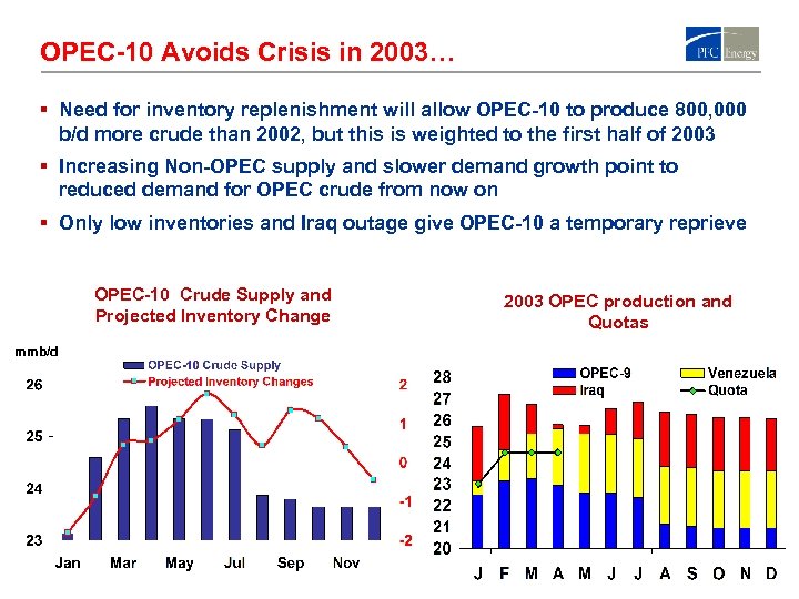 OPEC-10 Avoids Crisis in 2003… § Need for inventory replenishment will allow OPEC-10 to