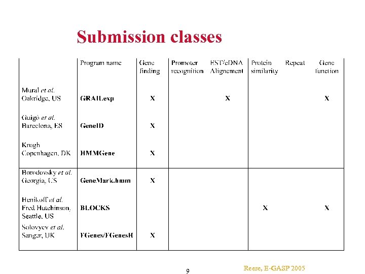 Submission classes 9 Reese, E-GASP 2005 
