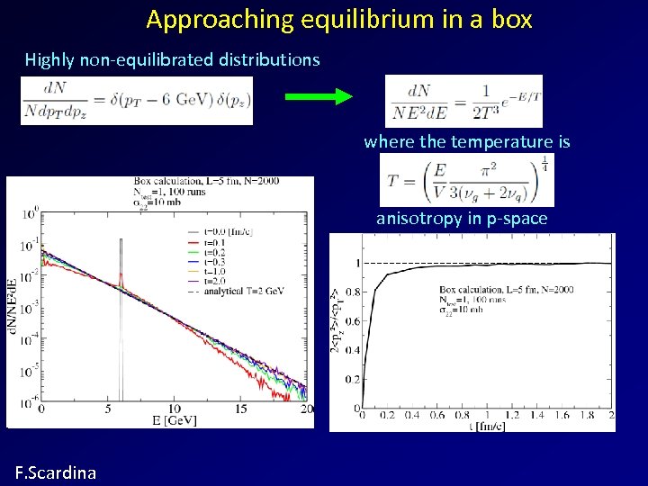 Approaching equilibrium in a box Highly non-equilibrated distributions where the temperature is anisotropy in