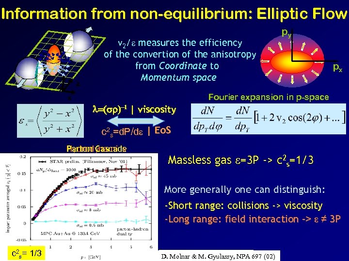 Information from non-equilibrium: Elliptic Flow z y v 2/ measures the efficiency of the