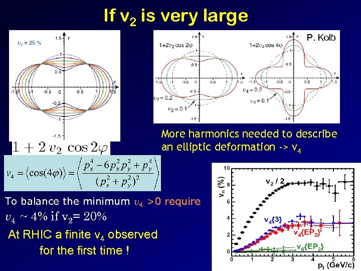 If v 2 is very large P. Kolb More harmonics needed to describe an