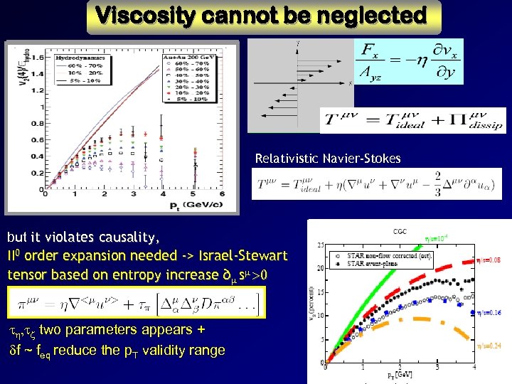 Viscosity cannot be neglected Relativistic Navier-Stokes but it violates causality, II 0 order expansion