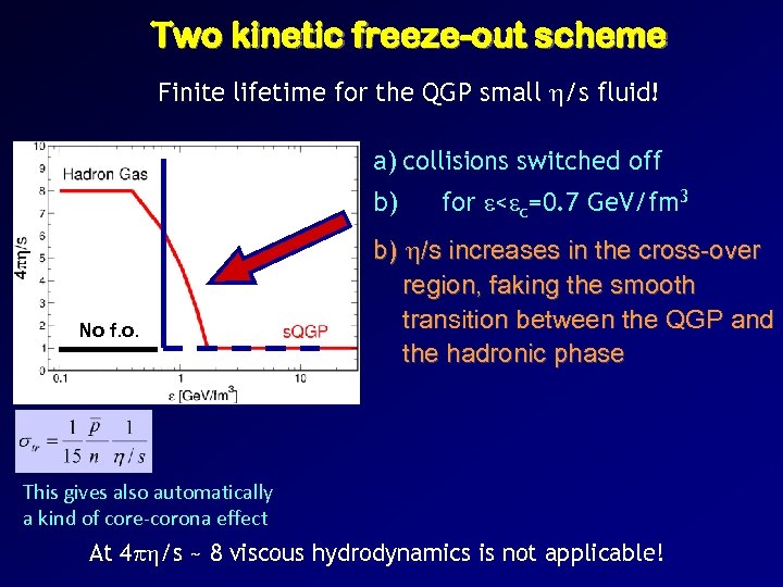 Two kinetic freeze-out scheme Finite lifetime for the QGP small /s fluid! a) collisions