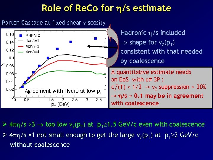 Role of Re. Co for h/s estimate Parton Cascade at fixed shear viscosity Hadronic