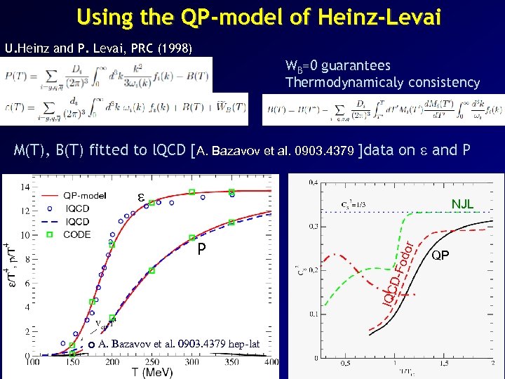 Using the QP-model of Heinz-Levai U. Heinz and P. Levai, PRC (1998) WB=0 guarantees