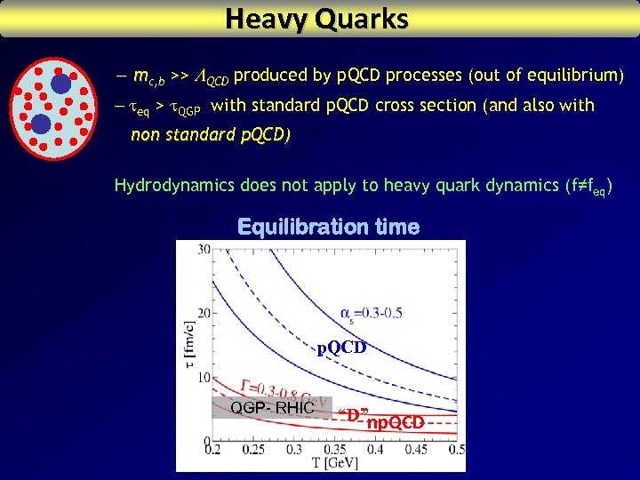 Heavy Quarks - mc, b >> LQCD produced by p. QCD processes (out of