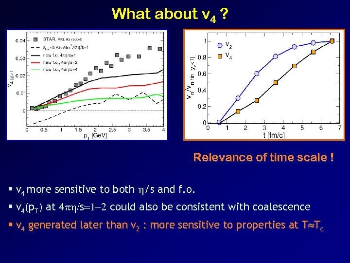 What about v 4 ? Relevance of time scale ! § v 4 more