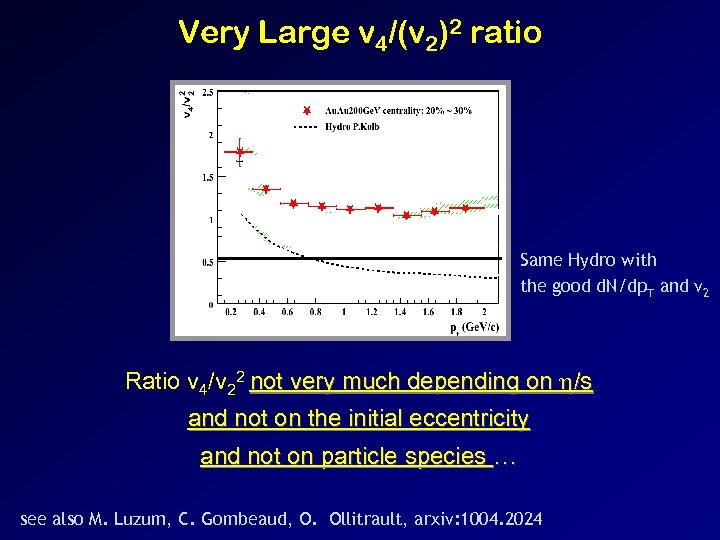 Very Large v 4/(v 2)2 ratio Same Hydro with the good d. N/dp. T