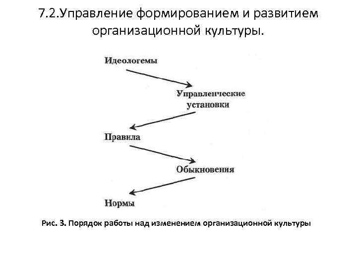 Организационная культура управления изменениями. Кто управляет формированием организационной культуры. Организационная культура условия управления. Кросскультурные аспекты построения организационной культуры. Кросскультурный менеджмент задачи и проблемы.