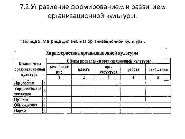 7. 2. Управление формированием и развитием организационной культуры. Таблица 5. Матрица для анализа организационной